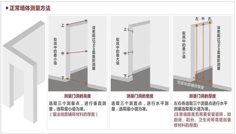 廁所門尺寸風水|文公尺怎麼看？5大簡明文公尺用法、禁忌&對照表（。